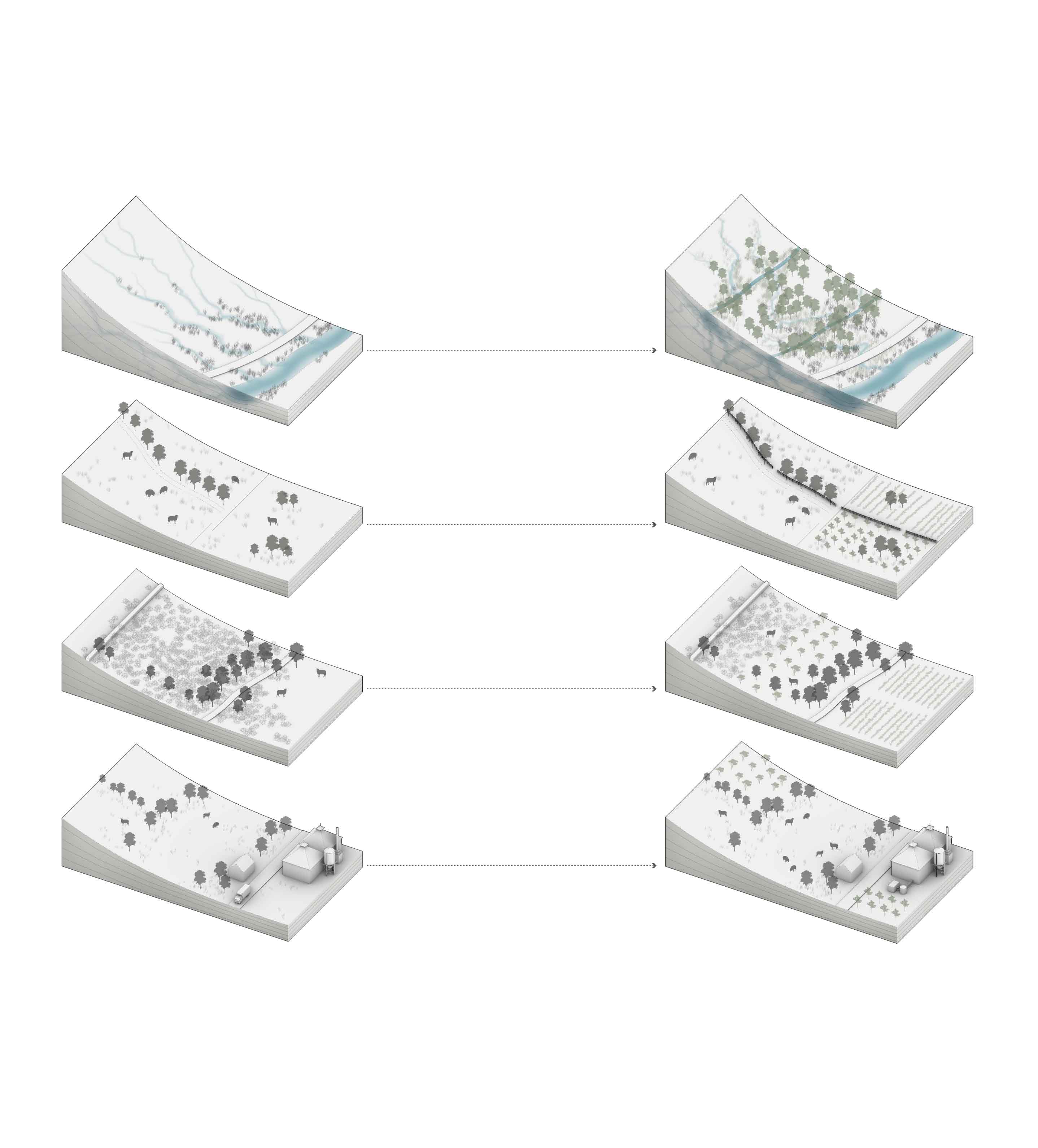 strategy for Land use