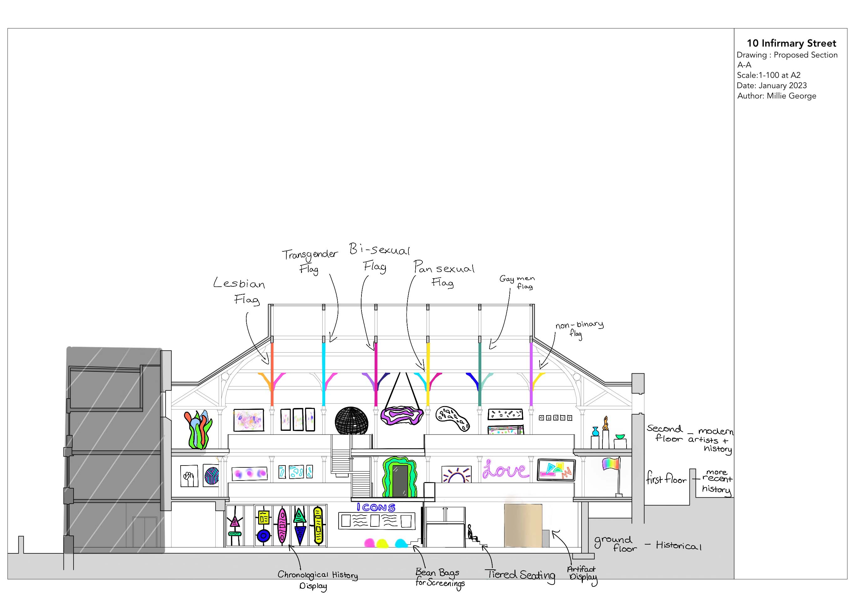Early Section Overlay