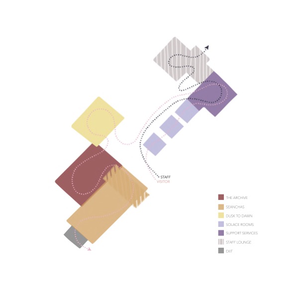 Concept Diagram
