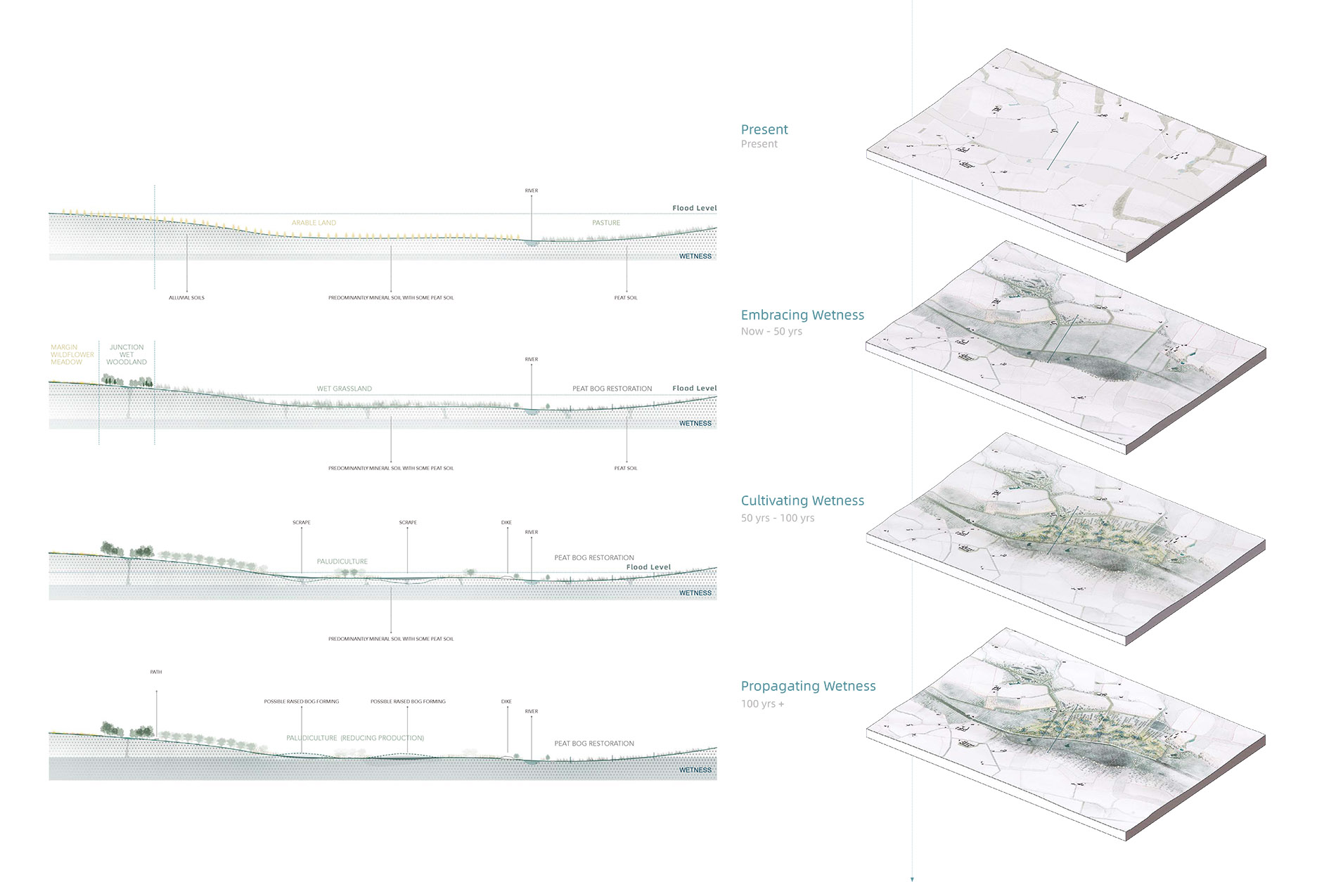 Overall Dynamic System
