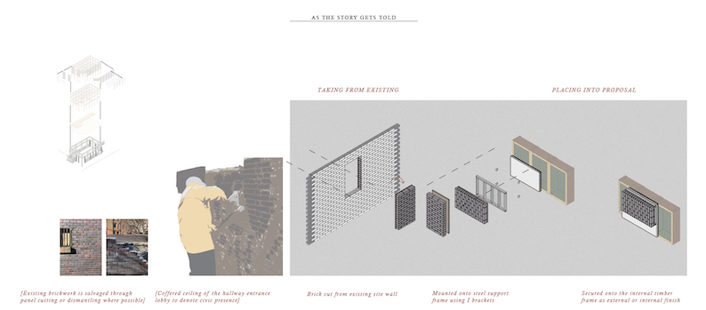 The reuse of the brick 