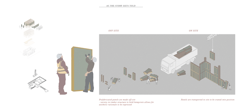 Construction sequence of hemp panels