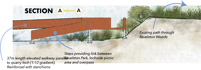 Ravelston Quarry Section A-A