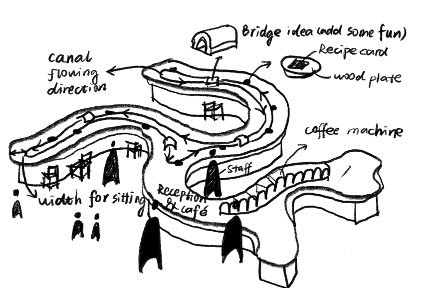 Canal table concept sketch