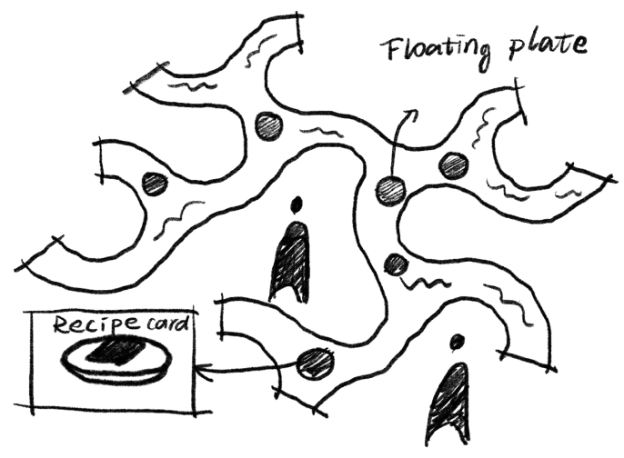 Concept development