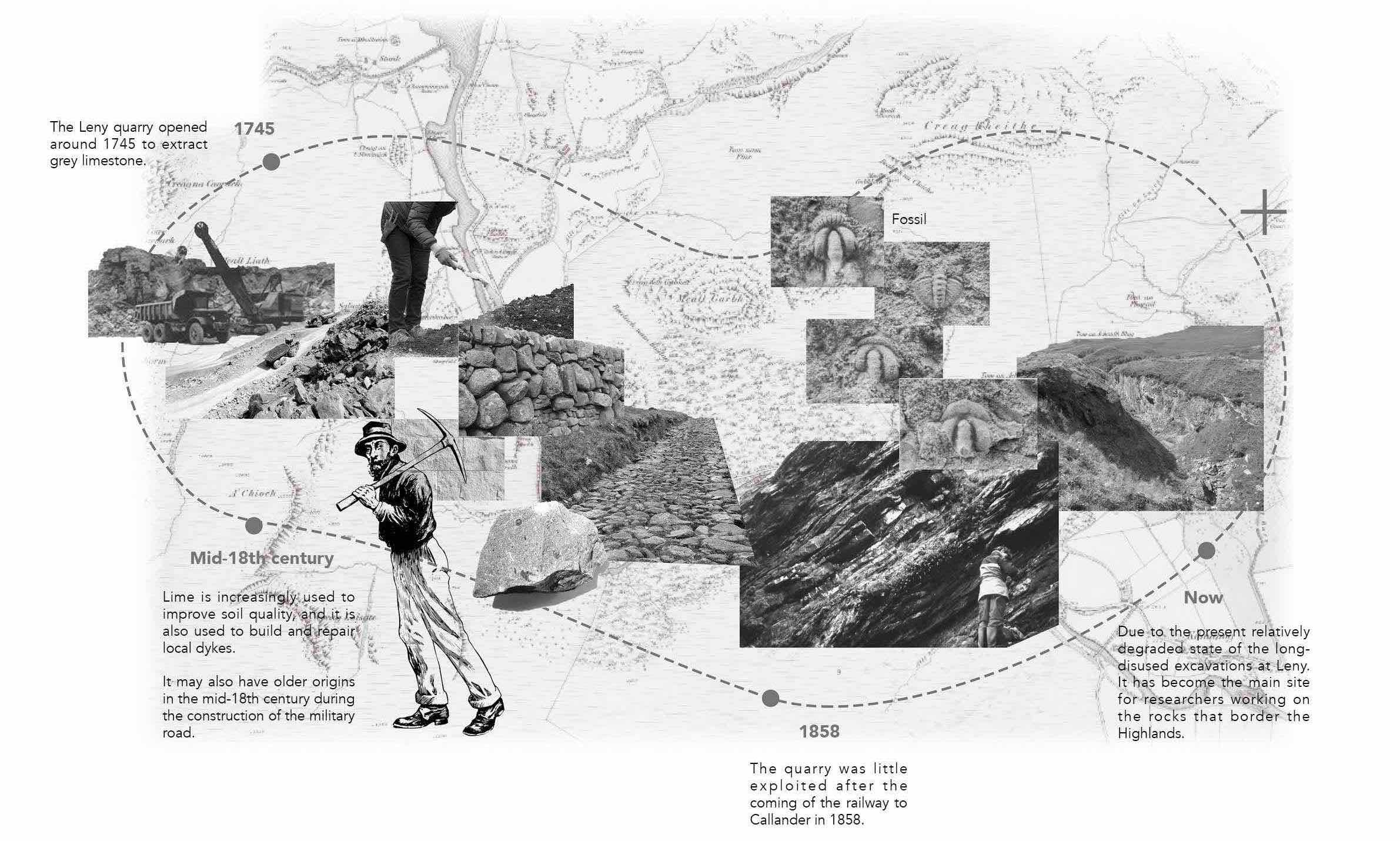  Historical Development