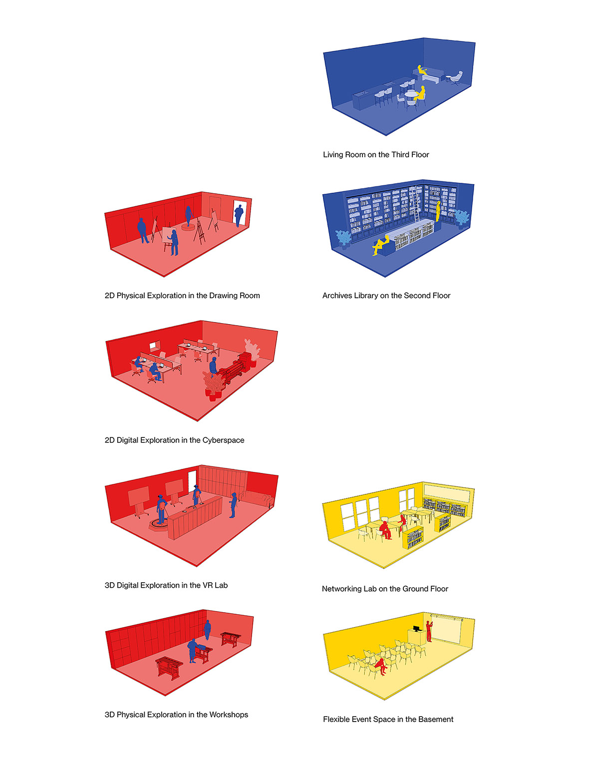Three dimensional colourful sketches illustrating each room's function