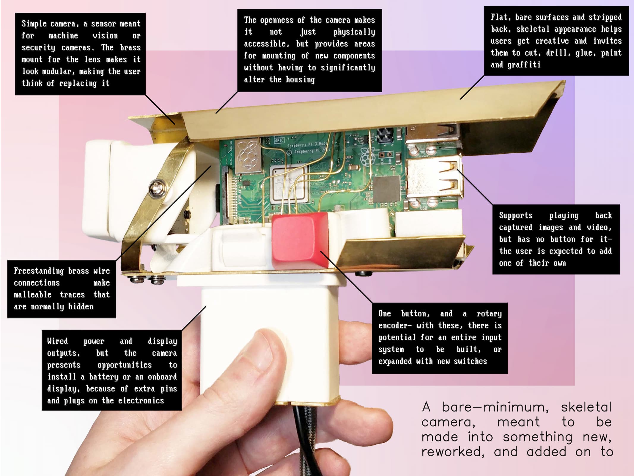 Camera graphic with information boxes about the design
