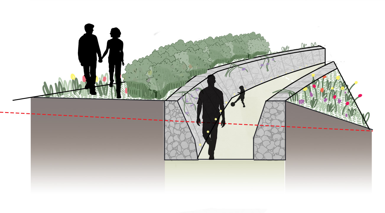Section of sensory path