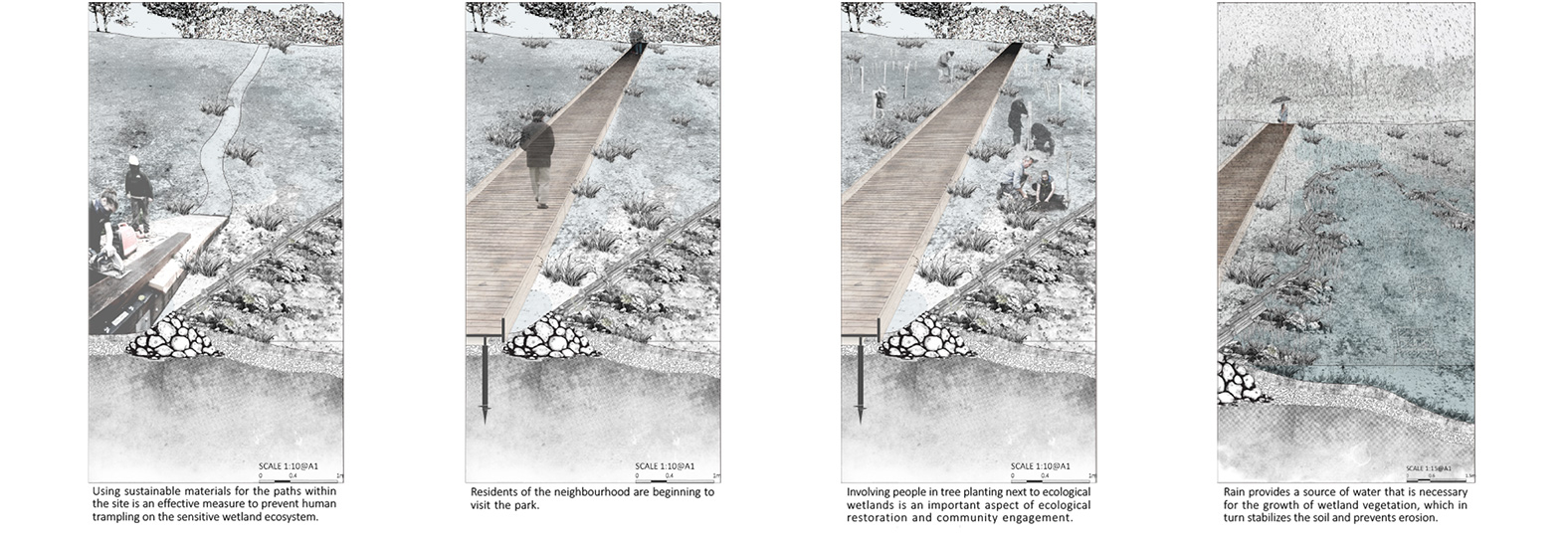 Landscape realisation process