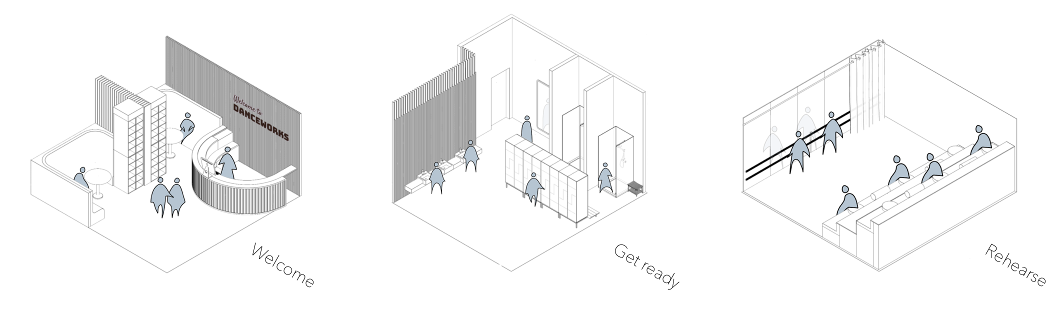 DanceWorks Functions