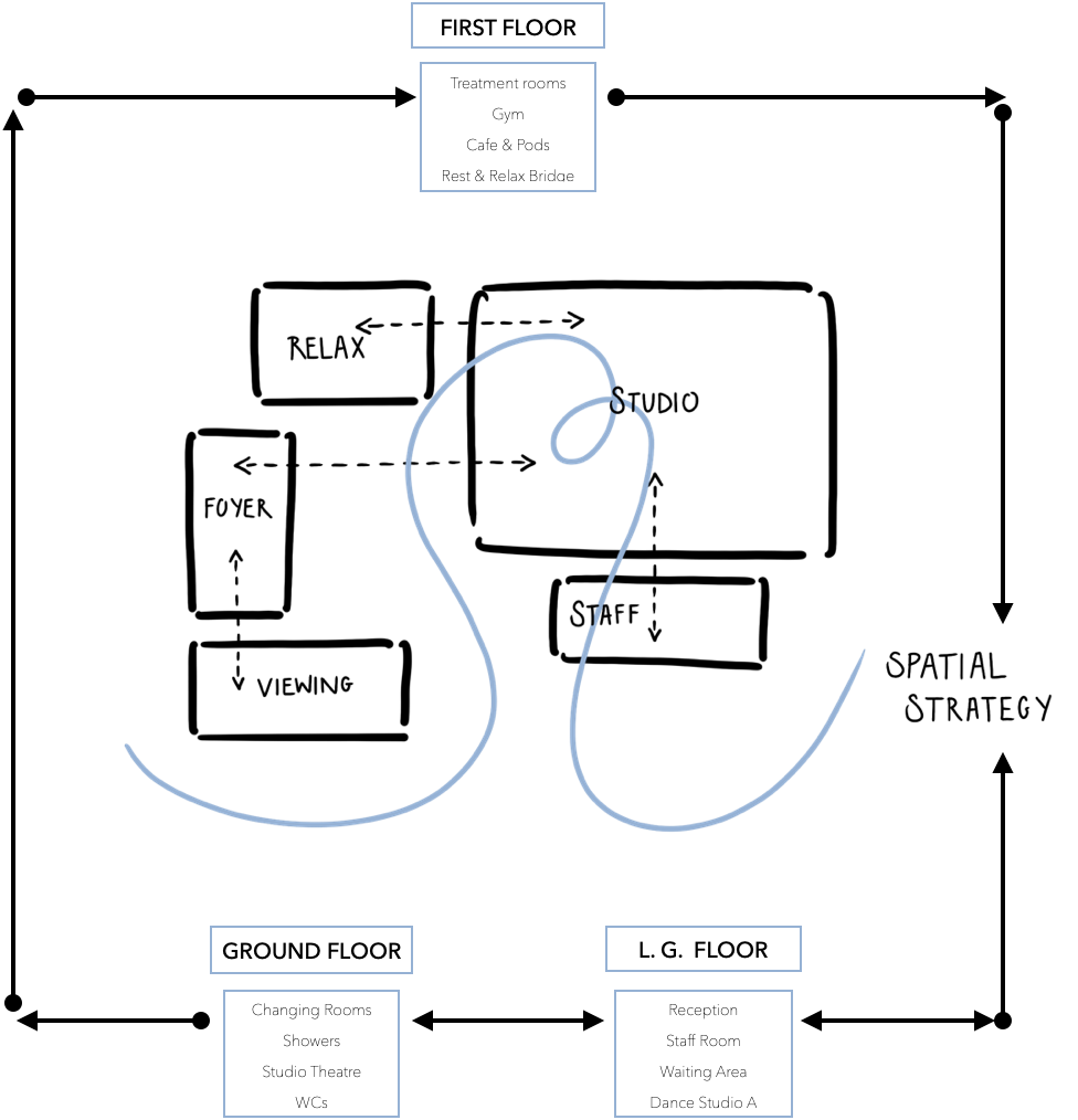 Spatial Strategy Diagram 