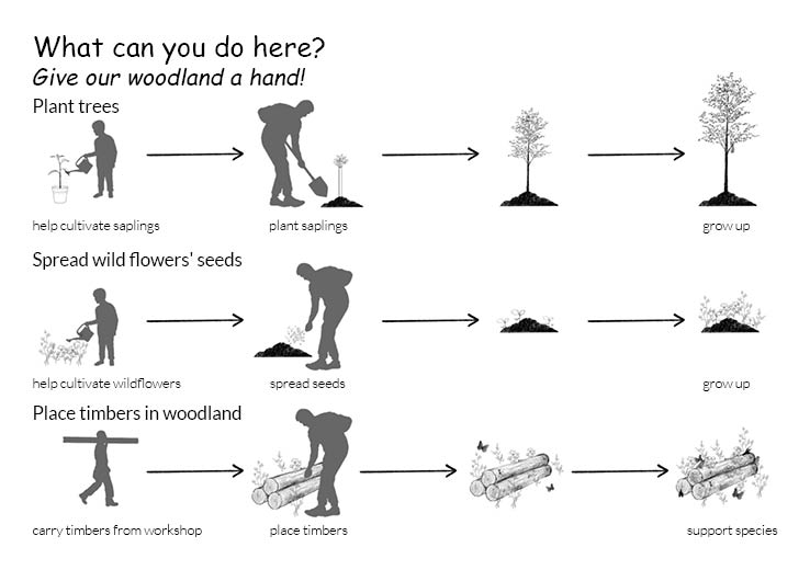 how the system work on smaller scale