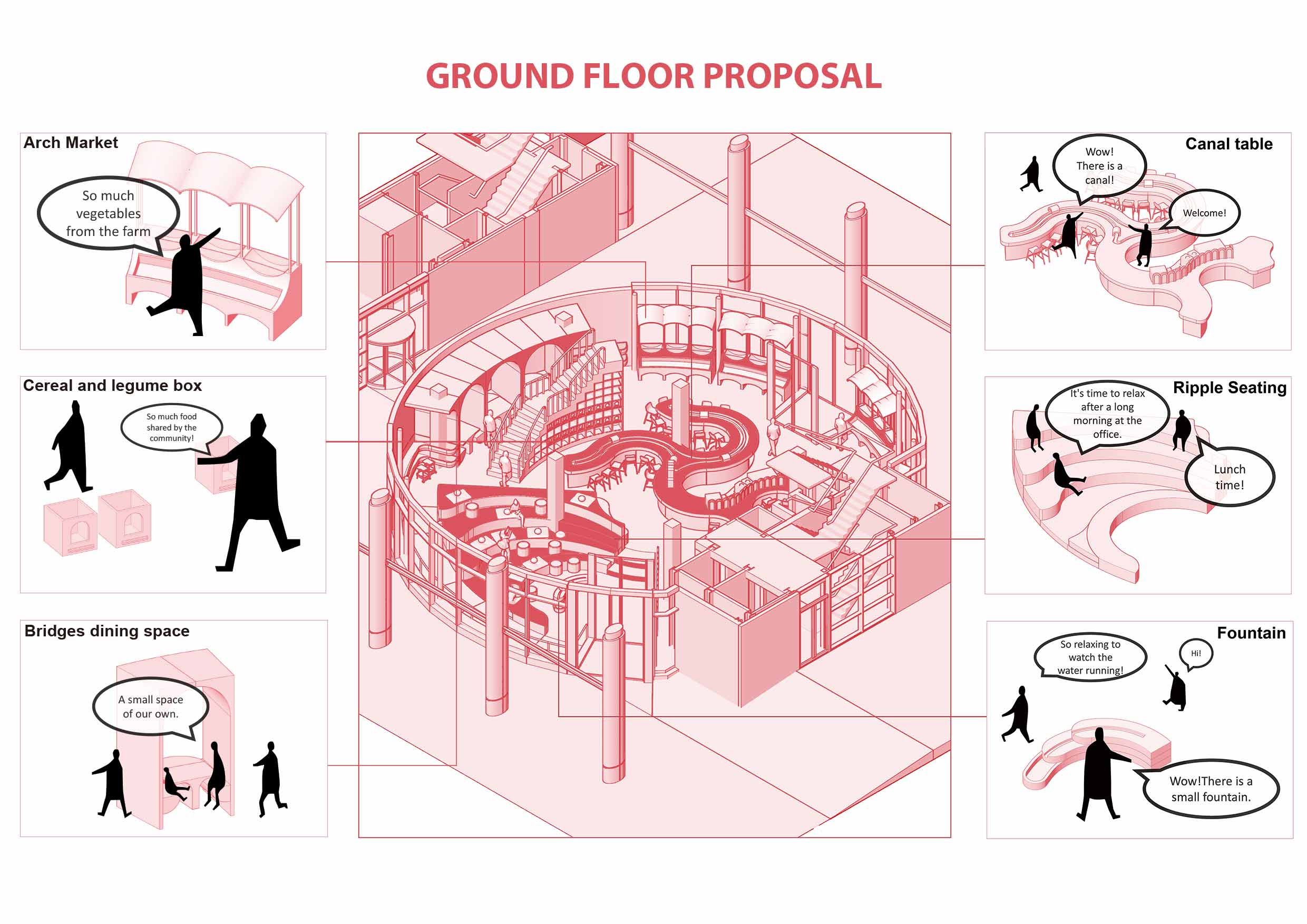 Ground floor proposal