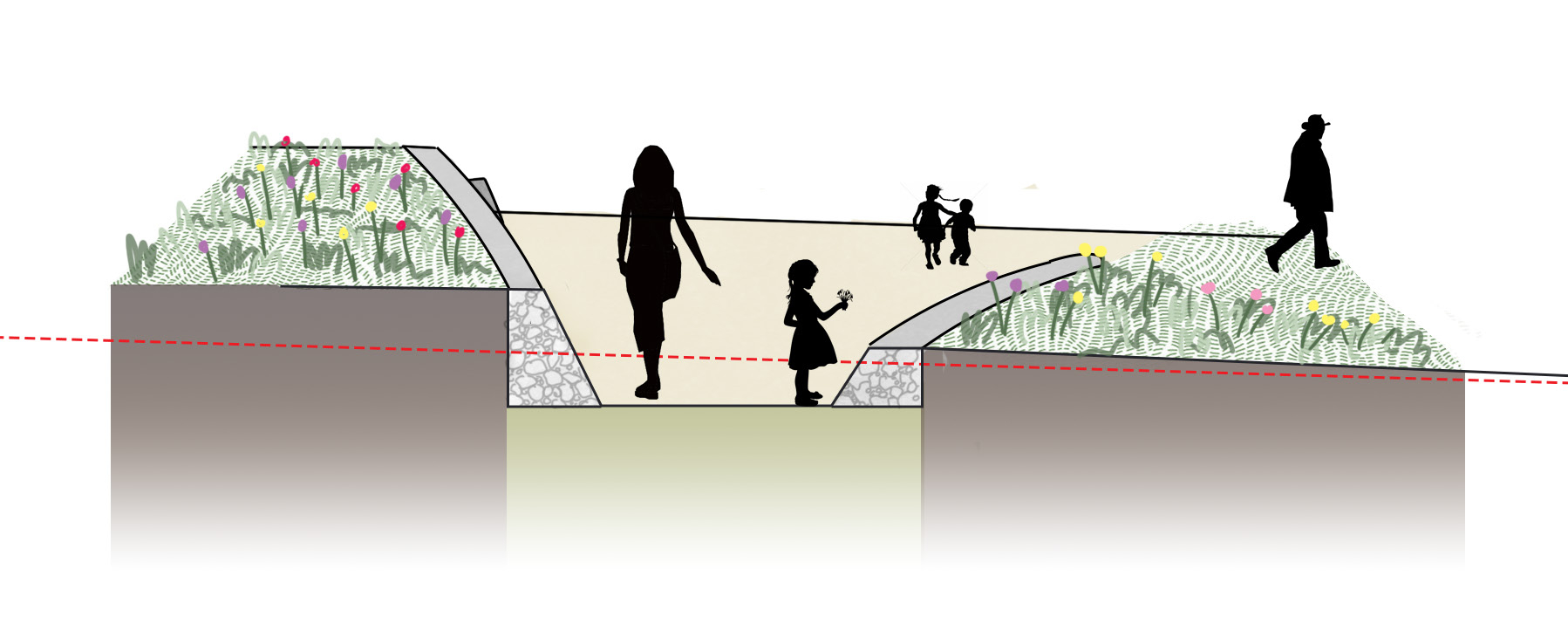 Section of sensory path