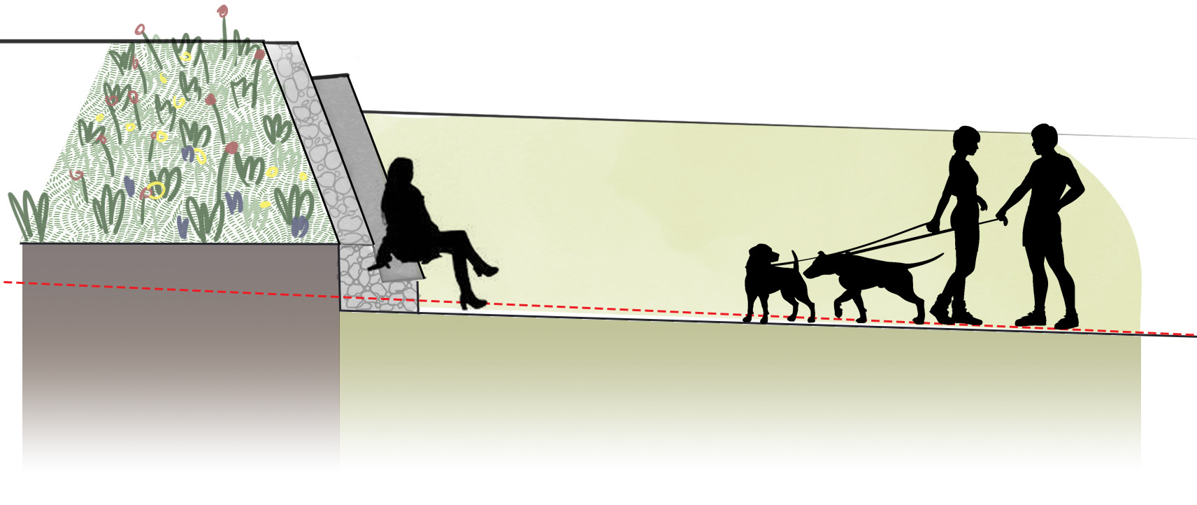 Section of sensory path