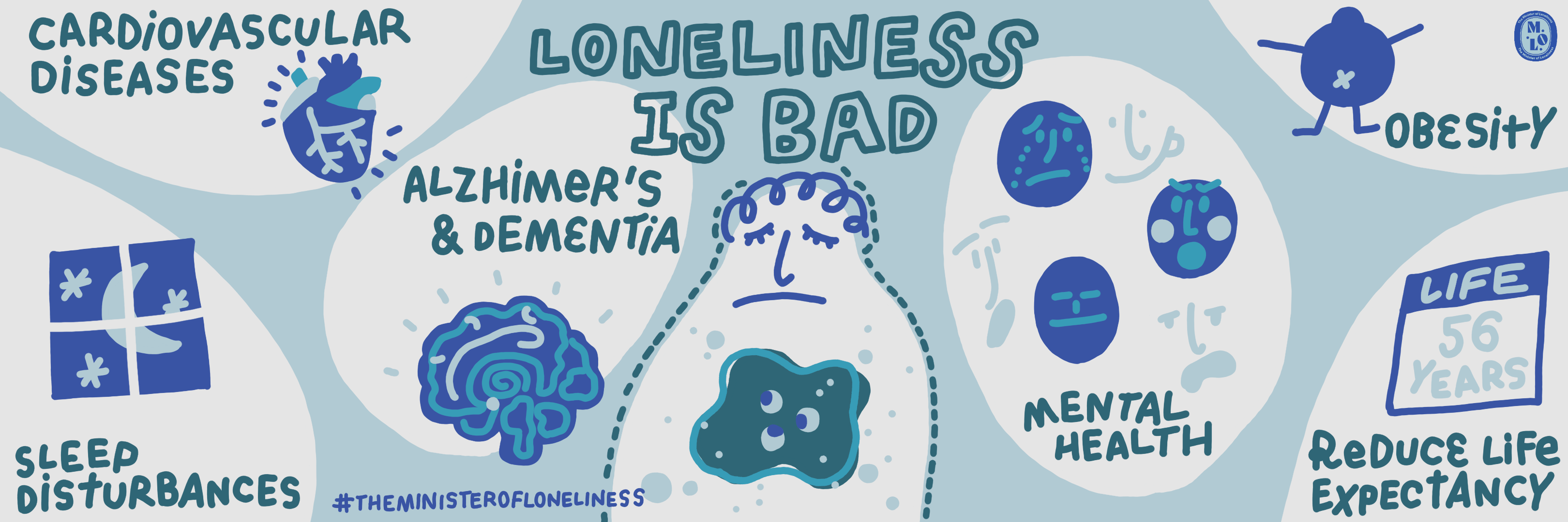 Loneliness is bad