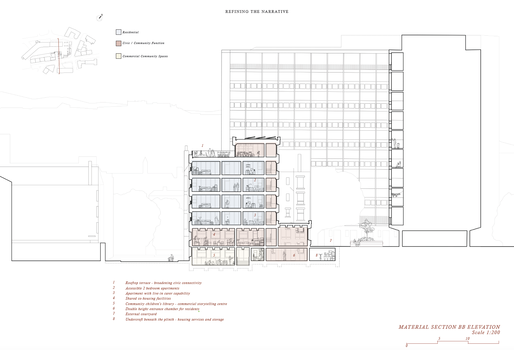 Section describing programmatic function and level of civic relationship