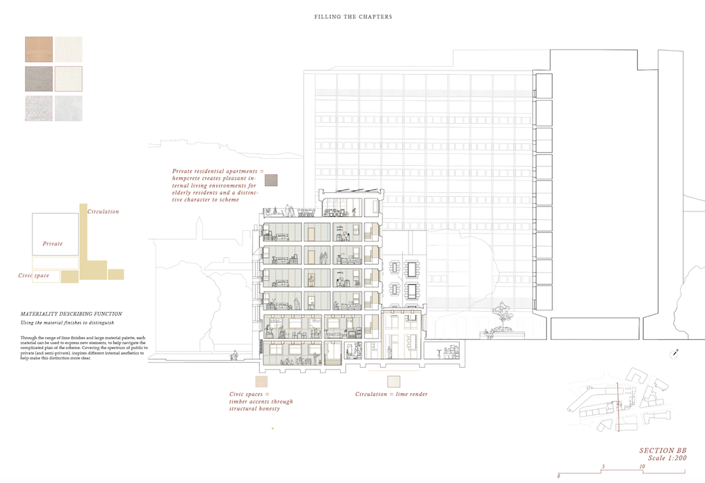 Materiality navigating function of spaces