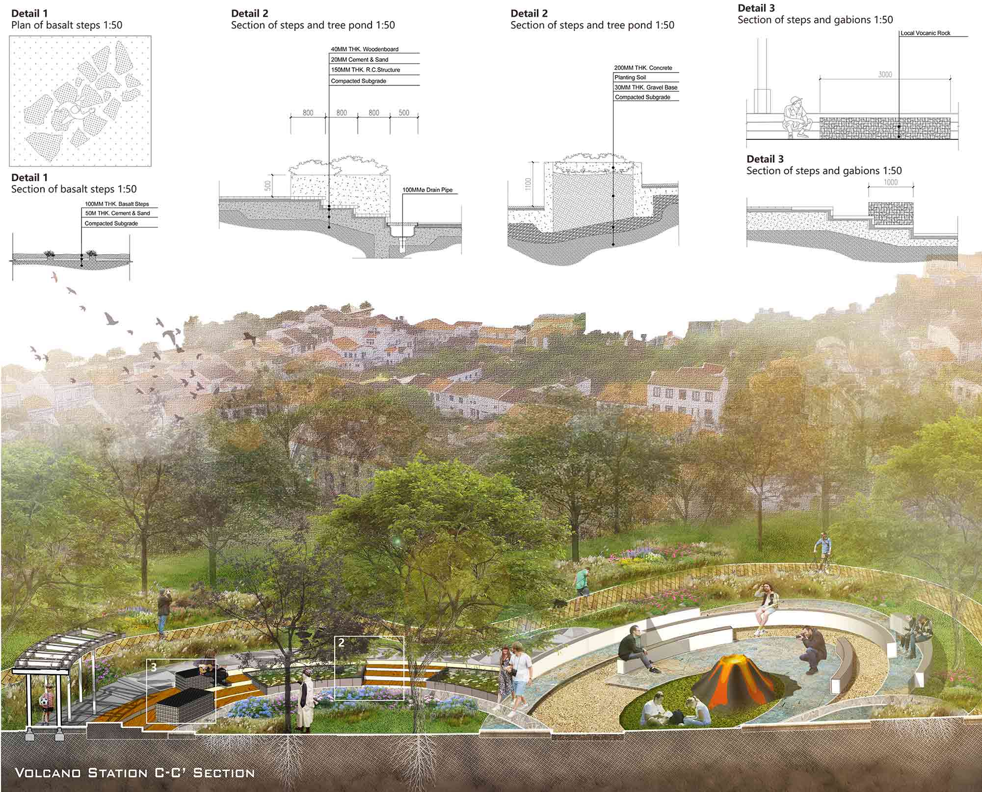 Volcano Site Detaild Section